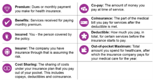 Individual Health Insurance