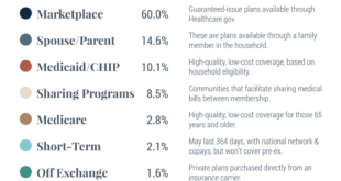 Low-Cost Health Insurance Plans