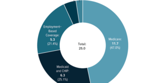 Low Income Health Insurance