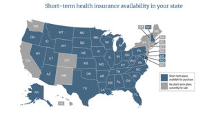 Short Term Health Insurance