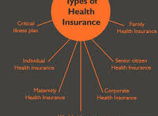 Health Insurance Policy Options