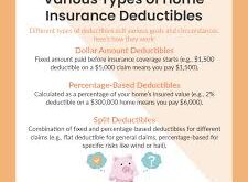 Home Insurance Deductible