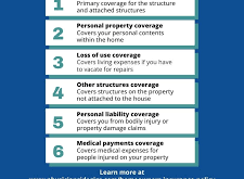 Home Insurance Eligibility