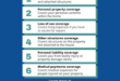 Home Insurance Regulations