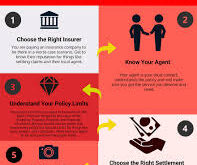 Home Insurance Tips