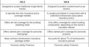 Home Insurance Exclusions